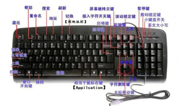 电脑键盘的各个功能（分享键盘按键功能介绍）缩略图