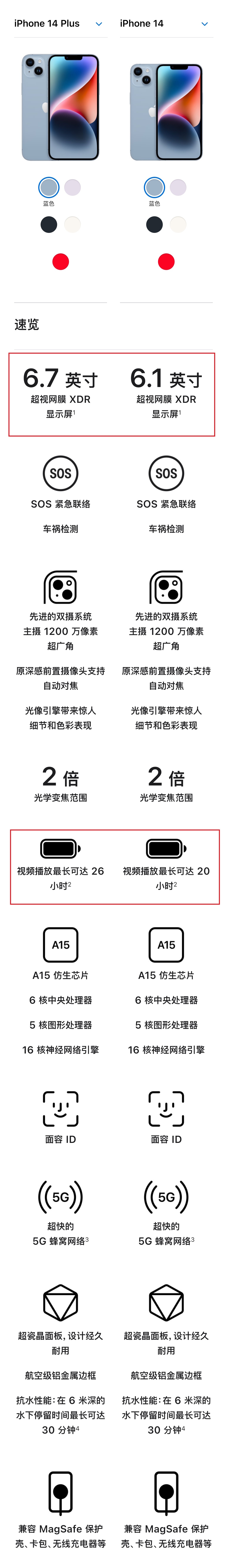 iphone14plus电池容量（分享苹果14 Plus的配置参数）插图2